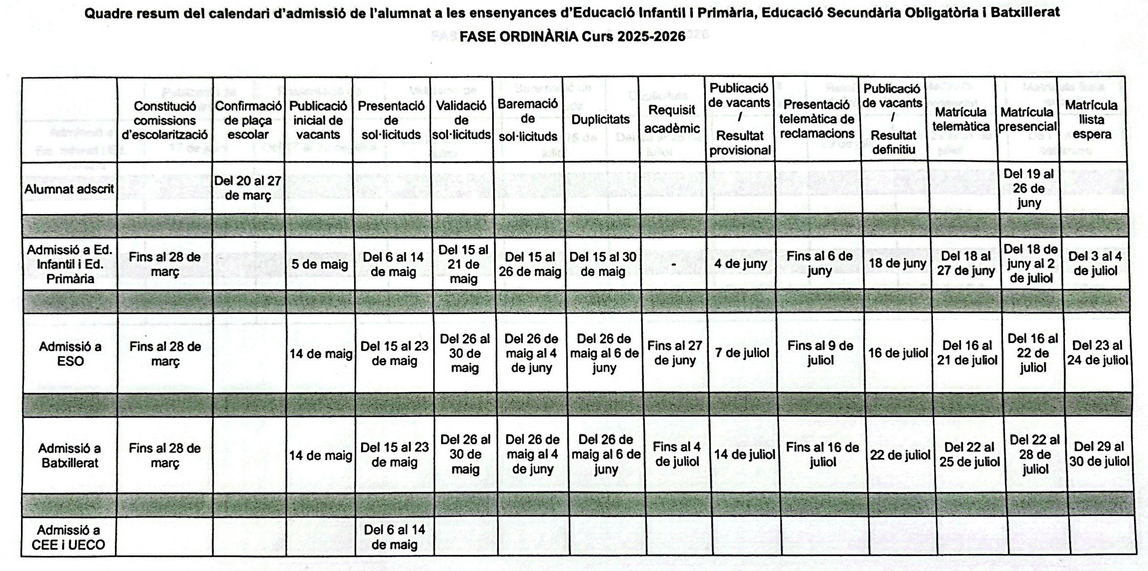 Calendario de admisiones 2025